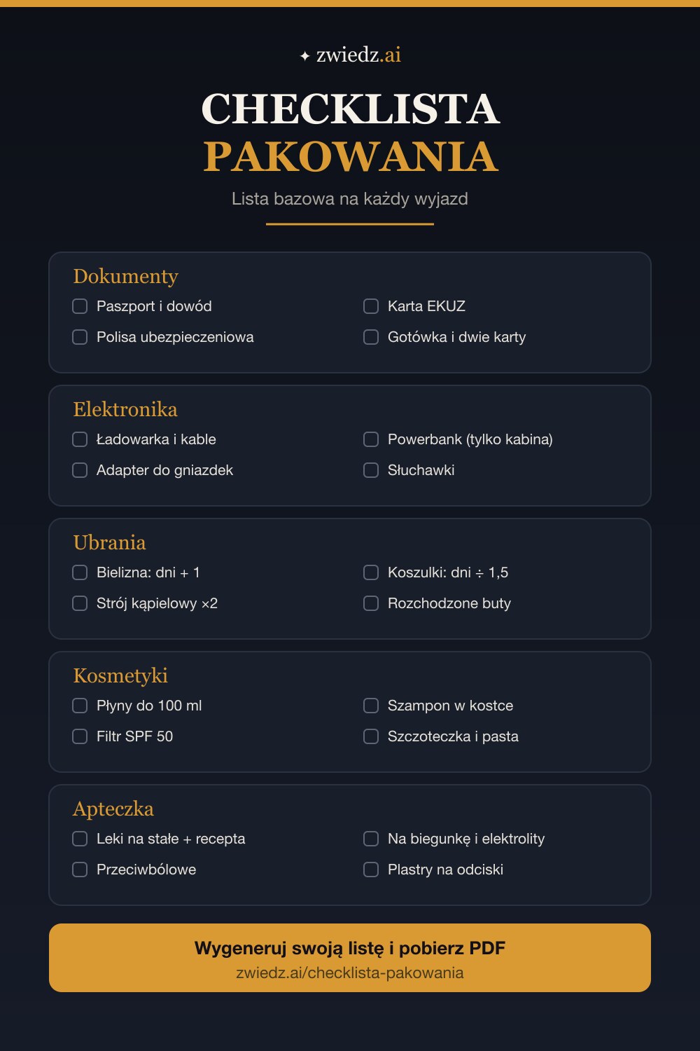 Checklista pakowania — infografika z listą bazową: dokumenty, elektronika, ubrania, kosmetyki i apteczka